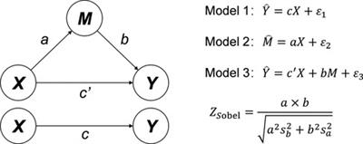 Trends in the contributions of atopic family history to pediatric food sensitization and allergy